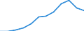 Statistical classification of economic activities in the European Community (NACE Rev. 2): Total business economy; repair of computers, personal and household goods; except financial and insurance activities / Economic indicator for structural business statistics: Value added - percentage / Geopolitical entity (reporting): Greece