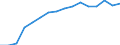 Statistical classification of economic activities in the European Community (NACE Rev. 2): Total business economy; repair of computers, personal and household goods; except financial and insurance activities / Economic indicator for structural business statistics: Value added - percentage / Geopolitical entity (reporting): Spain