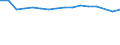Statistical classification of economic activities in the European Community (NACE Rev. 2): Total business economy; repair of computers, personal and household goods; except financial and insurance activities / Economic indicator for structural business statistics: Value added - percentage / Geopolitical entity (reporting): France