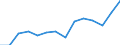 Statistical classification of economic activities in the European Community (NACE Rev. 2): Total business economy; repair of computers, personal and household goods; except financial and insurance activities / Economic indicator for structural business statistics: Value added - percentage / Geopolitical entity (reporting): Croatia
