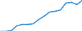 Statistical classification of economic activities in the European Community (NACE Rev. 2): Total business economy; repair of computers, personal and household goods; except financial and insurance activities / Economic indicator for structural business statistics: Value added - percentage / Geopolitical entity (reporting): Italy