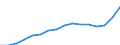 Statistical classification of economic activities in the European Community (NACE Rev. 2): Total business economy; repair of computers, personal and household goods; except financial and insurance activities / Economic indicator for structural business statistics: Value added - percentage / Geopolitical entity (reporting): Cyprus