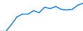 Statistical classification of economic activities in the European Community (NACE Rev. 2): Total business economy; repair of computers, personal and household goods; except financial and insurance activities / Economic indicator for structural business statistics: Value added - percentage / Geopolitical entity (reporting): Latvia