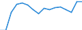 Statistical classification of economic activities in the European Community (NACE Rev. 2): Total business economy; repair of computers, personal and household goods; except financial and insurance activities / Economic indicator for structural business statistics: Value added - percentage / Geopolitical entity (reporting): Lithuania