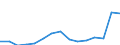 Statistical classification of economic activities in the European Community (NACE Rev. 2): Total business economy; repair of computers, personal and household goods; except financial and insurance activities / Economic indicator for structural business statistics: Value added - percentage / Geopolitical entity (reporting): Luxembourg