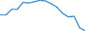 Statistical classification of economic activities in the European Community (NACE Rev. 2): Total business economy; repair of computers, personal and household goods; except financial and insurance activities / Economic indicator for structural business statistics: Value added - percentage / Geopolitical entity (reporting): Hungary