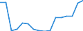Statistical classification of economic activities in the European Community (NACE Rev. 2): Total business economy; repair of computers, personal and household goods; except financial and insurance activities / Economic indicator for structural business statistics: Value added - percentage / Geopolitical entity (reporting): Malta