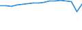 Statistical classification of economic activities in the European Community (NACE Rev. 2): Total business economy; repair of computers, personal and household goods; except financial and insurance activities / Economic indicator for structural business statistics: Value added - percentage / Geopolitical entity (reporting): Netherlands