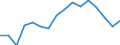 Statistical classification of economic activities in the European Community (NACE Rev. 2): Total business economy; repair of computers, personal and household goods; except financial and insurance activities / Economic indicator for structural business statistics: Value added - percentage / Geopolitical entity (reporting): Austria