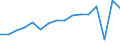 Statistical classification of economic activities in the European Community (NACE Rev. 2): Total business economy; repair of computers, personal and household goods; except financial and insurance activities / Economic indicator for structural business statistics: Value added - percentage / Geopolitical entity (reporting): Poland