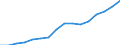 Statistical classification of economic activities in the European Community (NACE Rev. 2): Total business economy; repair of computers, personal and household goods; except financial and insurance activities / Economic indicator for structural business statistics: Value added - percentage / Geopolitical entity (reporting): Portugal