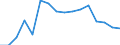 Statistical classification of economic activities in the European Community (NACE Rev. 2): Total business economy; repair of computers, personal and household goods; except financial and insurance activities / Economic indicator for structural business statistics: Value added - percentage / Geopolitical entity (reporting): Romania