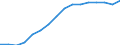 Statistical classification of economic activities in the European Community (NACE Rev. 2): Total business economy; repair of computers, personal and household goods; except financial and insurance activities / Economic indicator for structural business statistics: Value added - percentage / Geopolitical entity (reporting): Slovenia