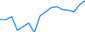 Statistical classification of economic activities in the European Community (NACE Rev. 2): Total business economy; repair of computers, personal and household goods; except financial and insurance activities / Economic indicator for structural business statistics: Value added - percentage / Geopolitical entity (reporting): Slovakia