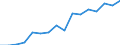 Statistical classification of economic activities in the European Community (NACE Rev. 2): Total business economy; repair of computers, personal and household goods; except financial and insurance activities / Economic indicator for structural business statistics: Value added - percentage / Geopolitical entity (reporting): Finland