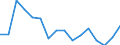 Statistical classification of economic activities in the European Community (NACE Rev. 2): Total business economy; repair of computers, personal and household goods; except financial and insurance activities / Economic indicator for structural business statistics: Value added - percentage / Geopolitical entity (reporting): Sweden