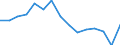 Statistical classification of economic activities in the European Community (NACE Rev. 2): Total business economy; repair of computers, personal and household goods; except financial and insurance activities / Economic indicator for structural business statistics: Value added - percentage / Geopolitical entity (reporting): Norway