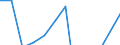 Statistical classification of economic activities in the European Community (NACE Rev. 2): Total business economy; repair of computers, personal and household goods; except financial and insurance activities / Economic indicator for structural business statistics: Value added - percentage change (t/t-1) / Geopolitical entity (reporting): European Union - 27 countries (from 2020)