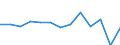Statistical classification of economic activities in the European Community (NACE Rev. 2): Total business economy; repair of computers, personal and household goods; except financial and insurance activities / Economic indicator for structural business statistics: Value added - percentage change (t/t-1) / Geopolitical entity (reporting): Belgium