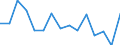 Statistical classification of economic activities in the European Community (NACE Rev. 2): Total business economy; repair of computers, personal and household goods; except financial and insurance activities / Economic indicator for structural business statistics: Value added - percentage change (t/t-1) / Geopolitical entity (reporting): Bulgaria