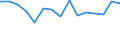 Statistical classification of economic activities in the European Community (NACE Rev. 2): Total business economy; repair of computers, personal and household goods; except financial and insurance activities / Economic indicator for structural business statistics: Value added - percentage change (t/t-1) / Geopolitical entity (reporting): Czechia