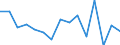 Statistical classification of economic activities in the European Community (NACE Rev. 2): Total business economy; repair of computers, personal and household goods; except financial and insurance activities / Economic indicator for structural business statistics: Value added - percentage change (t/t-1) / Geopolitical entity (reporting): Denmark