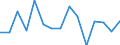 Statistical classification of economic activities in the European Community (NACE Rev. 2): Total business economy; repair of computers, personal and household goods; except financial and insurance activities / Economic indicator for structural business statistics: Value added - percentage change (t/t-1) / Geopolitical entity (reporting): Germany