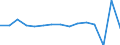 Statistical classification of economic activities in the European Community (NACE Rev. 2): Total business economy; repair of computers, personal and household goods; except financial and insurance activities / Economic indicator for structural business statistics: Value added - percentage change (t/t-1) / Geopolitical entity (reporting): Estonia