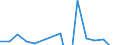 Statistical classification of economic activities in the European Community (NACE Rev. 2): Total business economy; repair of computers, personal and household goods; except financial and insurance activities / Economic indicator for structural business statistics: Value added - percentage change (t/t-1) / Geopolitical entity (reporting): Ireland