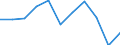 Statistical classification of economic activities in the European Community (NACE Rev. 2): Total business economy; repair of computers, personal and household goods; except financial and insurance activities / Economic indicator for structural business statistics: Value added - percentage change (t/t-1) / Geopolitical entity (reporting): Greece