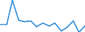 Statistical classification of economic activities in the European Community (NACE Rev. 2): Total business economy; repair of computers, personal and household goods; except financial and insurance activities / Economic indicator for structural business statistics: Value added - percentage change (t/t-1) / Geopolitical entity (reporting): Spain