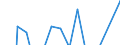 Statistical classification of economic activities in the European Community (NACE Rev. 2): Total business economy; repair of computers, personal and household goods; except financial and insurance activities / Economic indicator for structural business statistics: Value added - percentage change (t/t-1) / Geopolitical entity (reporting): France