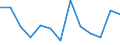 Statistical classification of economic activities in the European Community (NACE Rev. 2): Total business economy; repair of computers, personal and household goods; except financial and insurance activities / Economic indicator for structural business statistics: Value added - percentage change (t/t-1) / Geopolitical entity (reporting): Croatia