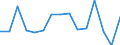 Statistical classification of economic activities in the European Community (NACE Rev. 2): Total business economy; repair of computers, personal and household goods; except financial and insurance activities / Economic indicator for structural business statistics: Value added - percentage change (t/t-1) / Geopolitical entity (reporting): Italy