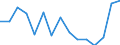 Statistical classification of economic activities in the European Community (NACE Rev. 2): Total business economy; repair of computers, personal and household goods; except financial and insurance activities / Economic indicator for structural business statistics: Value added - percentage change (t/t-1) / Geopolitical entity (reporting): Cyprus