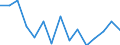 Statistical classification of economic activities in the European Community (NACE Rev. 2): Total business economy; repair of computers, personal and household goods; except financial and insurance activities / Economic indicator for structural business statistics: Value added - percentage change (t/t-1) / Geopolitical entity (reporting): Latvia