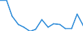 Statistical classification of economic activities in the European Community (NACE Rev. 2): Total business economy; repair of computers, personal and household goods; except financial and insurance activities / Economic indicator for structural business statistics: Value added - percentage change (t/t-1) / Geopolitical entity (reporting): Lithuania