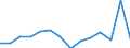 Statistical classification of economic activities in the European Community (NACE Rev. 2): Total business economy; repair of computers, personal and household goods; except financial and insurance activities / Economic indicator for structural business statistics: Value added - percentage change (t/t-1) / Geopolitical entity (reporting): Luxembourg