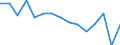 Statistical classification of economic activities in the European Community (NACE Rev. 2): Total business economy; repair of computers, personal and household goods; except financial and insurance activities / Economic indicator for structural business statistics: Value added - percentage change (t/t-1) / Geopolitical entity (reporting): Hungary