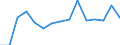 Statistical classification of economic activities in the European Community (NACE Rev. 2): Total business economy; repair of computers, personal and household goods; except financial and insurance activities / Economic indicator for structural business statistics: Value added - percentage change (t/t-1) / Geopolitical entity (reporting): Malta