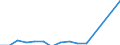 Statistical classification of economic activities in the European Community (NACE Rev. 2): Total business economy; repair of computers, personal and household goods; except financial and insurance activities / Economic indicator for structural business statistics: Value added - percentage change (t/t-1) / Geopolitical entity (reporting): Netherlands