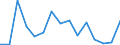 Statistical classification of economic activities in the European Community (NACE Rev. 2): Total business economy; repair of computers, personal and household goods; except financial and insurance activities / Economic indicator for structural business statistics: Value added - percentage change (t/t-1) / Geopolitical entity (reporting): Austria