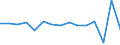 Statistical classification of economic activities in the European Community (NACE Rev. 2): Total business economy; repair of computers, personal and household goods; except financial and insurance activities / Economic indicator for structural business statistics: Value added - percentage change (t/t-1) / Geopolitical entity (reporting): Poland