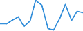 Statistical classification of economic activities in the European Community (NACE Rev. 2): Total business economy; repair of computers, personal and household goods; except financial and insurance activities / Economic indicator for structural business statistics: Value added - percentage change (t/t-1) / Geopolitical entity (reporting): Portugal