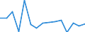 Statistical classification of economic activities in the European Community (NACE Rev. 2): Total business economy; repair of computers, personal and household goods; except financial and insurance activities / Economic indicator for structural business statistics: Value added - percentage change (t/t-1) / Geopolitical entity (reporting): Romania