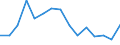 Statistical classification of economic activities in the European Community (NACE Rev. 2): Total business economy; repair of computers, personal and household goods; except financial and insurance activities / Economic indicator for structural business statistics: Value added - percentage change (t/t-1) / Geopolitical entity (reporting): Slovenia