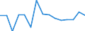 Statistical classification of economic activities in the European Community (NACE Rev. 2): Total business economy; repair of computers, personal and household goods; except financial and insurance activities / Economic indicator for structural business statistics: Value added - percentage change (t/t-1) / Geopolitical entity (reporting): Slovakia