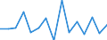 Statistical classification of economic activities in the European Community (NACE Rev. 2): Total business economy; repair of computers, personal and household goods; except financial and insurance activities / Economic indicator for structural business statistics: Value added - percentage change (t/t-1) / Geopolitical entity (reporting): Finland