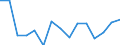 Statistical classification of economic activities in the European Community (NACE Rev. 2): Total business economy; repair of computers, personal and household goods; except financial and insurance activities / Economic indicator for structural business statistics: Value added - percentage change (t/t-1) / Geopolitical entity (reporting): Sweden