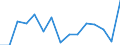 Statistical classification of economic activities in the European Community (NACE Rev. 2): Total business economy; repair of computers, personal and household goods; except financial and insurance activities / Economic indicator for structural business statistics: Value added - percentage change (t/t-1) / Geopolitical entity (reporting): Norway